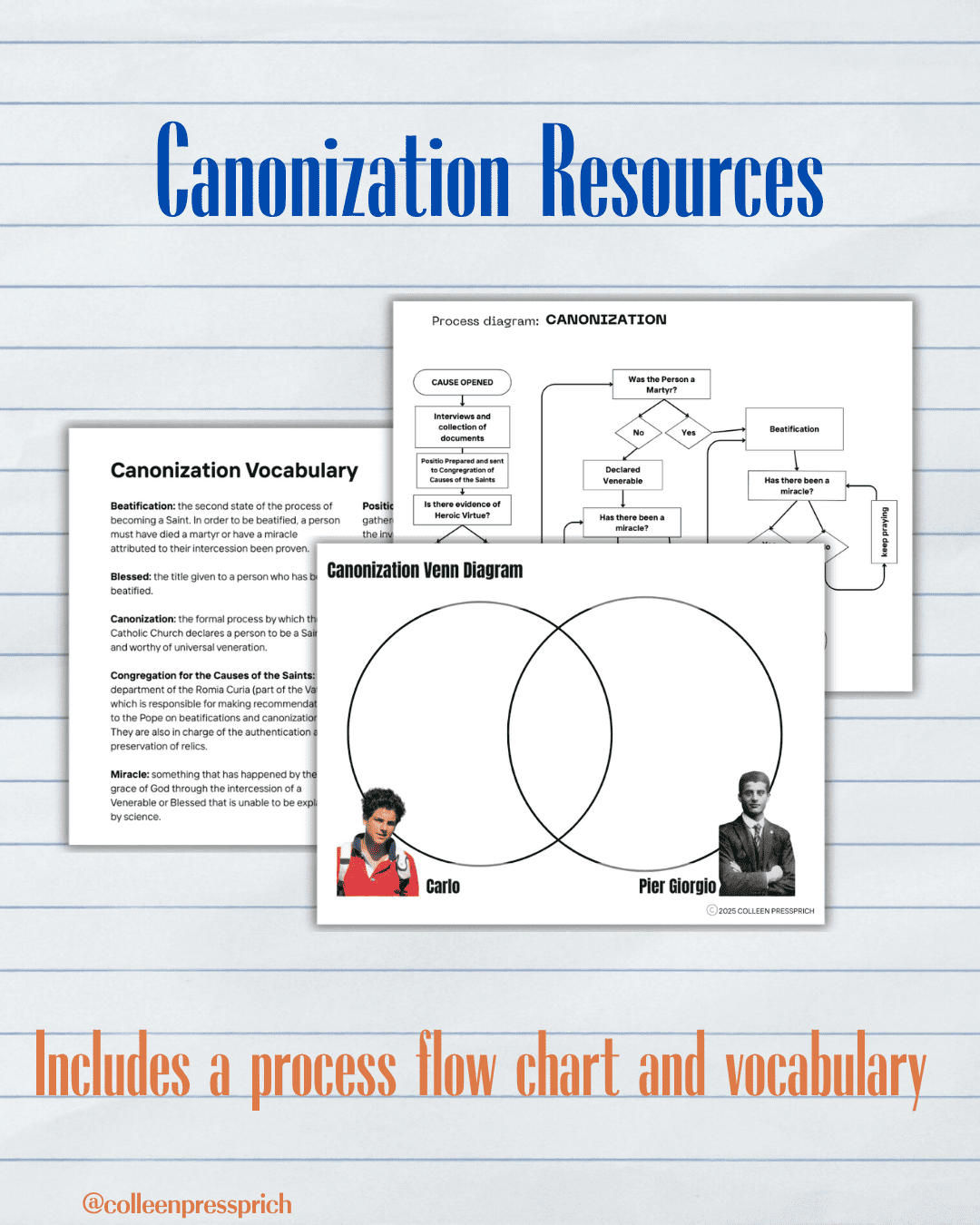 canonization information